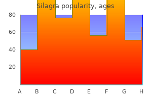order silagra without prescription