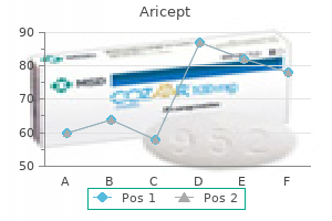 purchase aricept with paypal