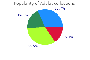 generic adalat 20 mg with visa