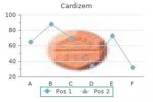 cardizem 120 mg order with amex