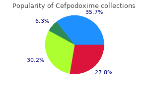 cefpodoxime 200 mg purchase line