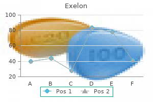 exelon 6 mg order fast delivery