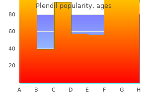 buy generic plendil canada