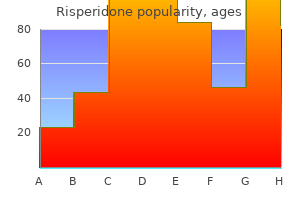 order discount risperidone