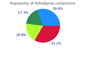 purchase generic nifedipine