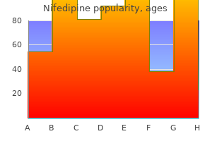 cheap nifedipine 20 mg amex