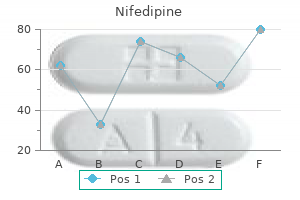 order nifedipine 20mg without a prescription