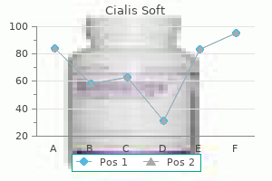 buy 40mg cialis soft with visa
