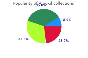 cost of amoxil