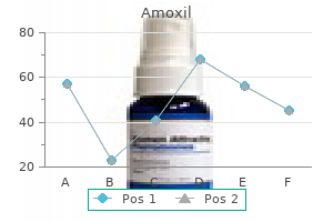 order cheap amoxil on-line