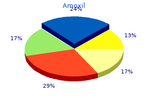 buy genuine amoxil on line