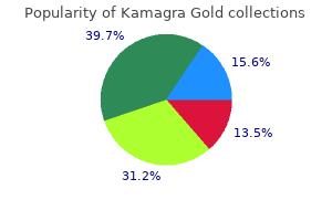 kamagra gold 100 mg order