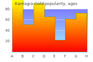 buy kamagra gold discount