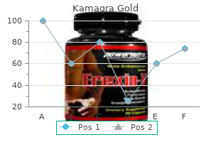 purchase kamagra gold from india