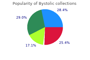 bystolic 5 mg purchase with mastercard