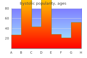 purchase cheap bystolic on line