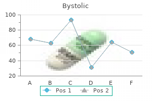 bystolic 5 mg buy with amex