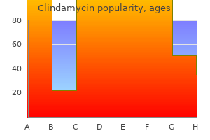 clindamycin 300 mg order