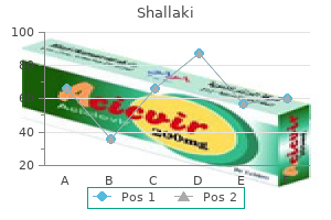 buy 60 caps shallaki overnight delivery
