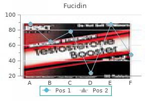 discount fucidin 10 gm with amex