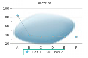 purchase bactrim online