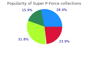 best buy super p-force