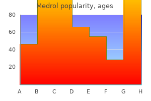 buy medrol without a prescription