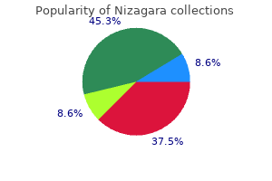 discount nizagara 25 mg free shipping