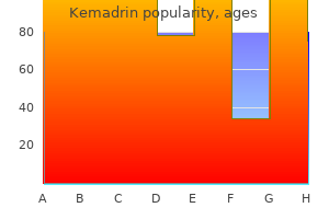 purchase kemadrin cheap