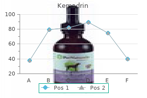 discount kemadrin 5mg on-line