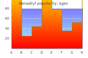 cheap generic benadryl canada