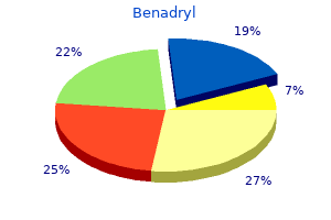 buy benadryl 25mg low cost
