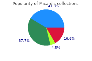 order micardis from india