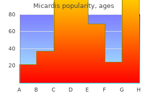 purchase 80 mg micardis overnight delivery