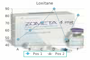 buy discount loxitane 10 mg line