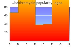 buy 250 mg clarithromycin overnight delivery
