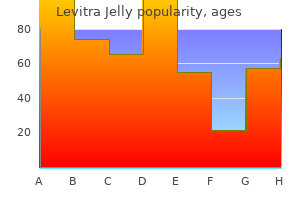 purchase 20 mg levitra jelly mastercard