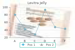 20 mg levitra jelly with mastercard