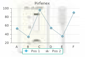 buy cheapest pirfenex and pirfenex