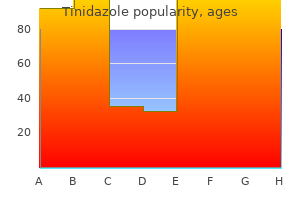 buy cheap tinidazole 500 mg online