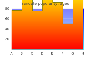 purchase 100mg trandate with amex