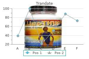 purchase 100 mg trandate with amex