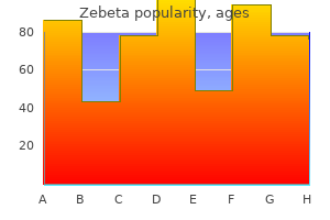 order zebeta on line amex