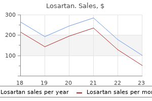 buy losartan on line amex