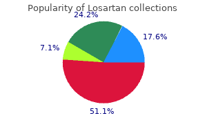 order cheapest losartan