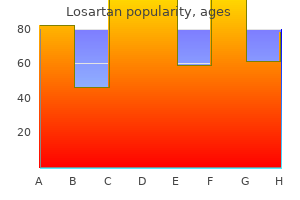 order losartan now