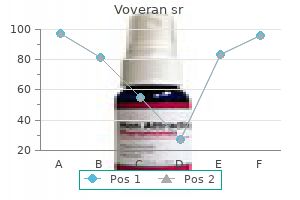 discount 100 mg voveran sr