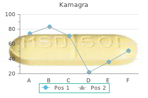 purchase kamagra no prescription