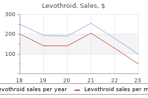 cheap 100mcg levothroid fast delivery