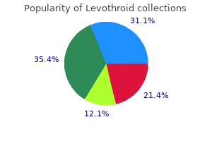 safe levothroid 200 mcg